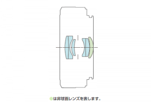 Canon公式より