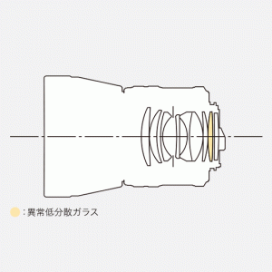 リコーイメージング公式より　レンズ構成図