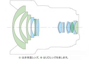 Canon公式より