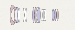 SIGMA公式よりレンズ構成図