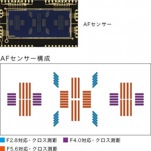 Canon公式より