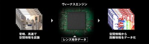 Panasonic公式より　空間認識AF