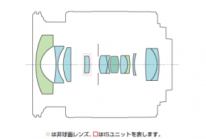 Canon公式より