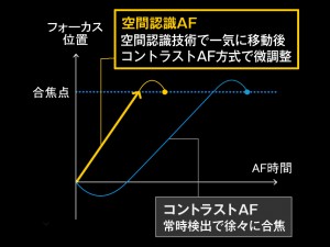 Panasonic公式より