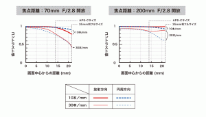 img_mtfchart