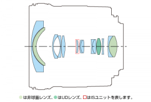 lens-construction10-18