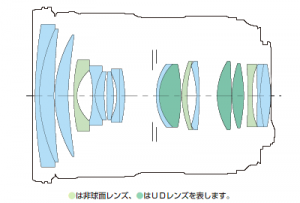 lens-construction24-70