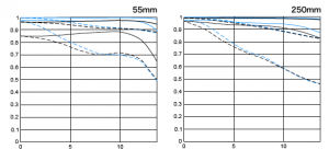 mtf55-250