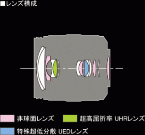 lens_component