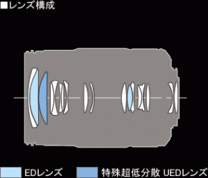 lens_component