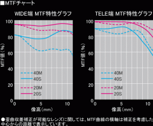 mtf_graph