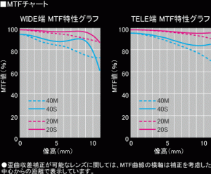 mtf_graph