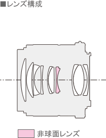 lens_component