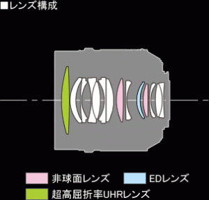 lens_component