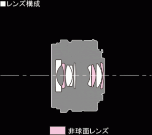 lens_component