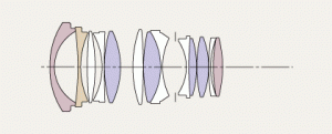 lens_structure