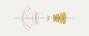 lens_structure