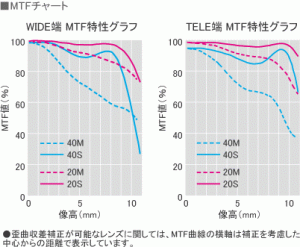 mtf_graph