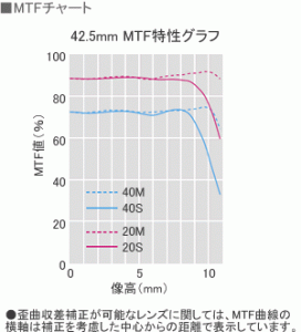 mtf_graph