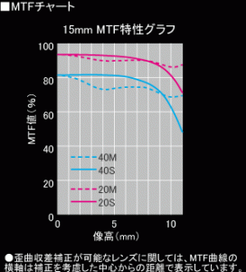 mtf_graph