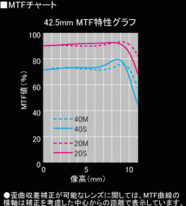 mtf_graph