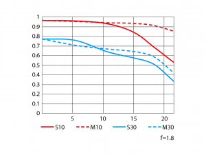 24mm-nikon-lens-mtf