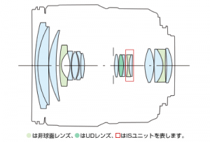 efs15-85mmlens