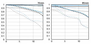 efs15-85mmmtf