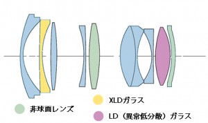 sp35mmlens