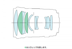 EF135mm F2L USM-lens