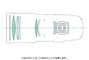 EF300mm F4L IS USM-lens