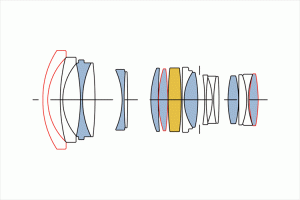 24-35mm F2 DG HSM-lens