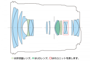 EF24-105mm F3.5-5.6 IS STM-lens