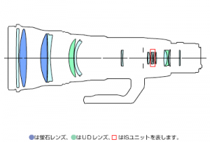 EF800mm F5.6L IS USM-lens