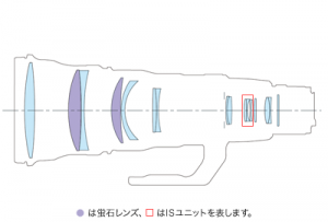 EF600mm F4L IS II USM-lens