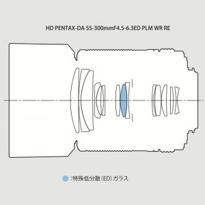 HD PENTAX-DA 55-300mmF4.5-6.3-lens