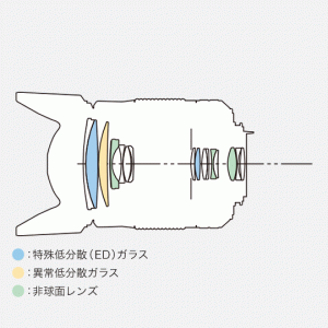 smc PENTAX-DA 18-270mmF3.5-6.3ED SDM-lens