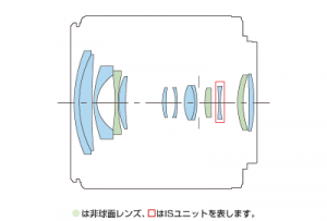 EF-M18-55mm F3.5-5.6 IS STM-lens