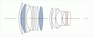 85mmart-lens