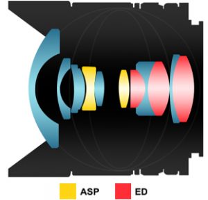 8mm-f2-8-fish-eye-lens