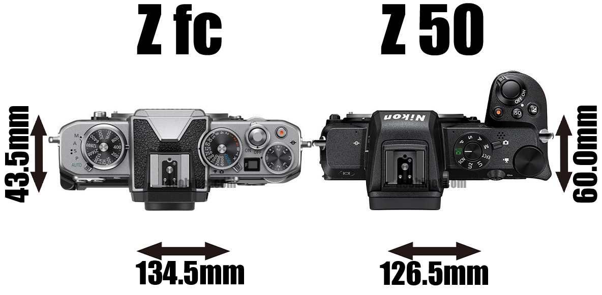 Z fcとZ 50の比較