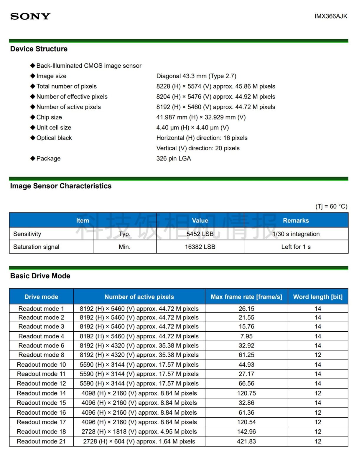 Imx 366 ソニーが新しいフルサイズBSI CMOS「IMX366AJK」「IMX455AQK」を発表 - とるなら
