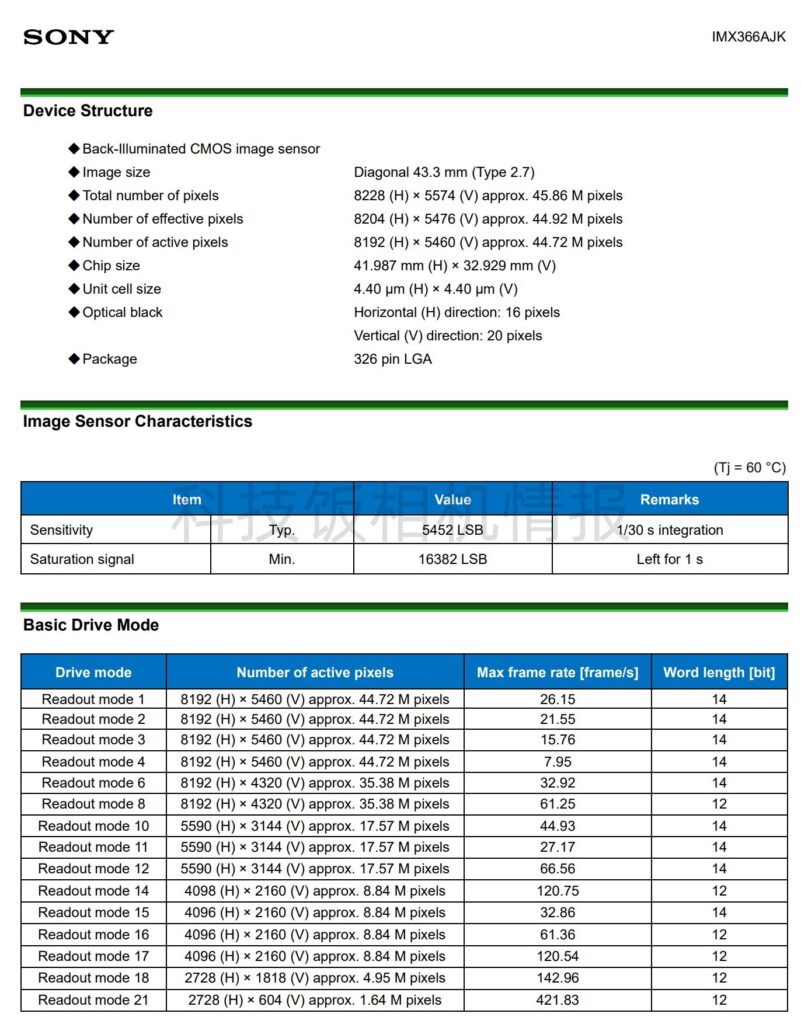 Imx 366 ソニーが新しいフルサイズBSI CMOS「IMX366AJK」「IMX455AQK」を発表 - とるなら
