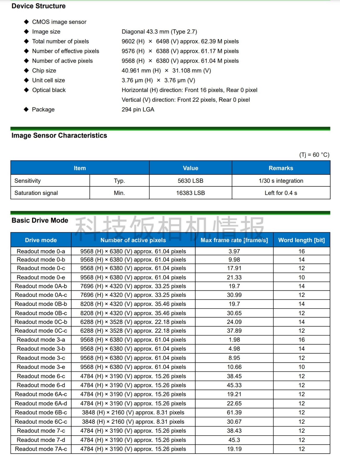 Imx 366 ソニーが新しいフルサイズBSI CMOS「IMX366AJK」「IMX455AQK」を発表 - とるなら