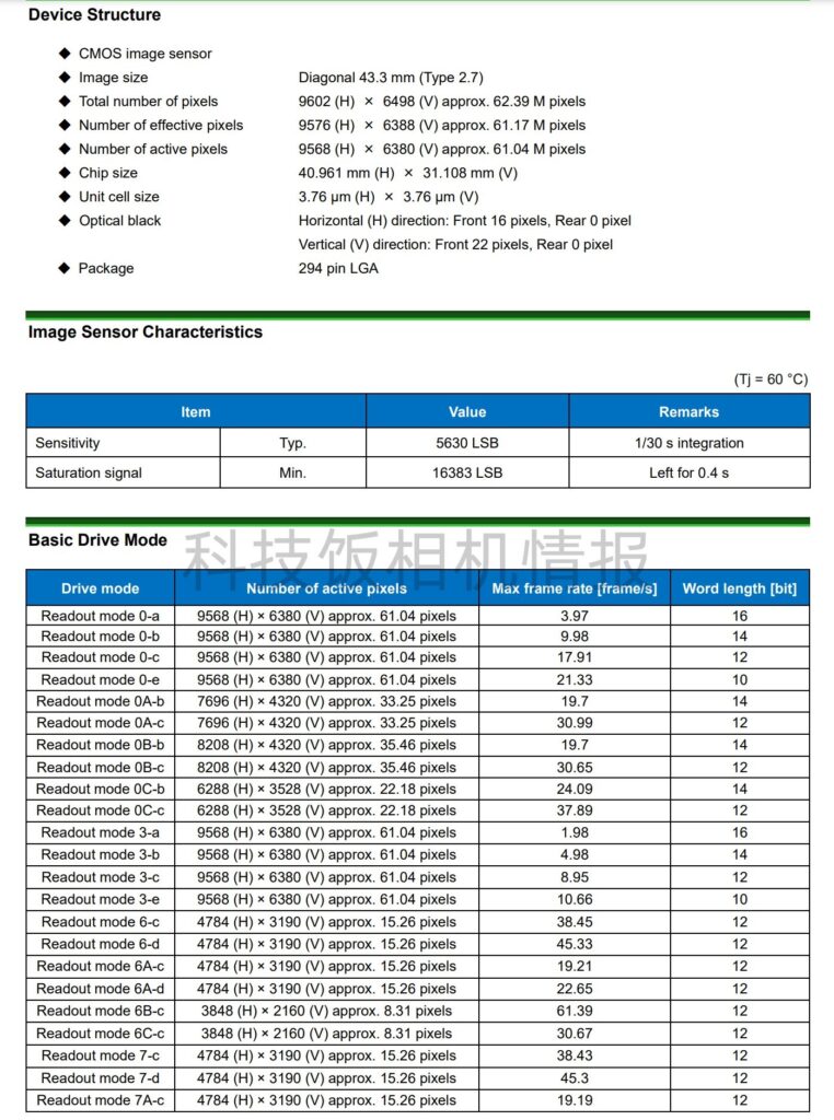 Imx 366 ソニーが新しいフルサイズBSI CMOS「IMX366AJK」「IMX455AQK」を発表 - とるなら
